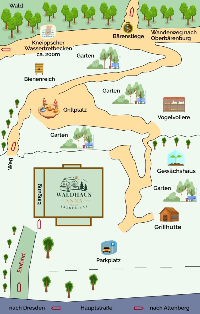 Unser Garten